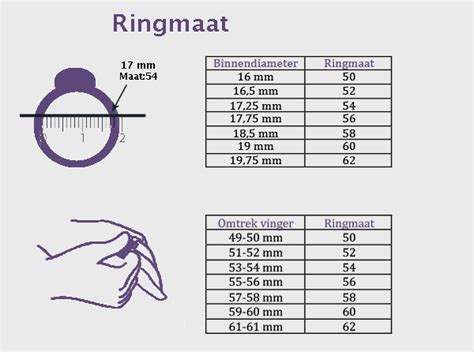 ringmaat omrekenen|ringmaten omrekenen.